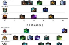 不止是操作：数据揭示Sneyking为何是世界上最顶级的五号位