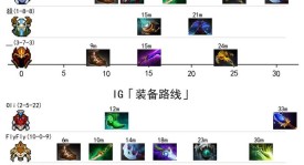 不止是操作：数据揭示Sneyking为何是世界上最顶级的五号位